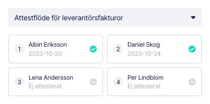 Attestera leverantörsfaktura
