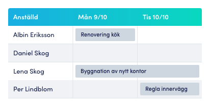 Planera projekten